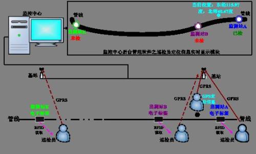 巡更系統(tǒng)八號