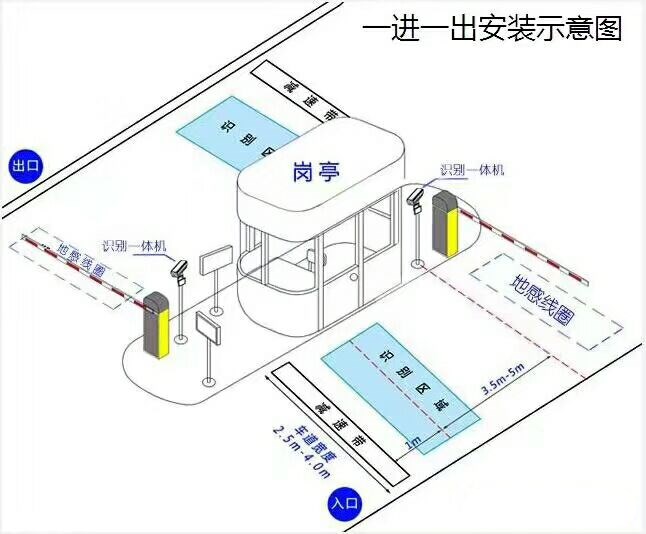 標準車牌識別系統安裝圖
