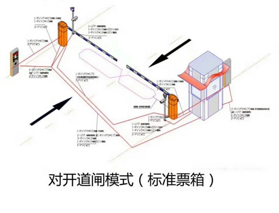 對開道閘單通道收費系統