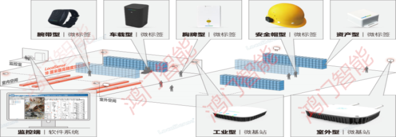 人員定位系統設備類型